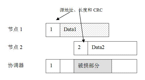 Zigbee hidden conflict resolution method for wireless sensor network