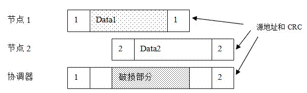 Zigbee hidden conflict resolution method for wireless sensor network