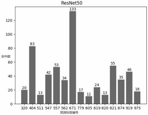 Image classification neural network attack method based on Bezier curve