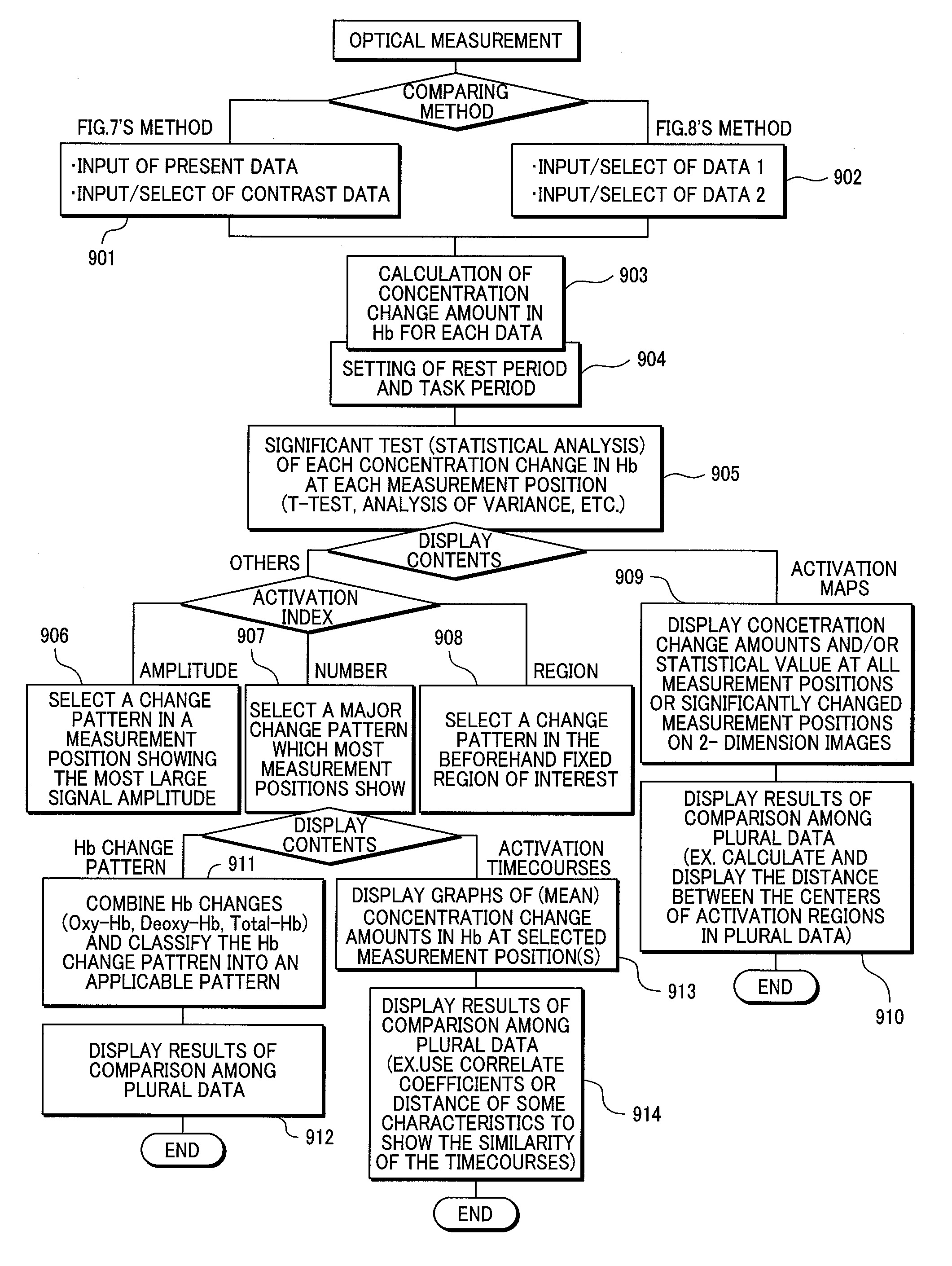 Optical System for Measuring Metabolism in a Body, Method and Program