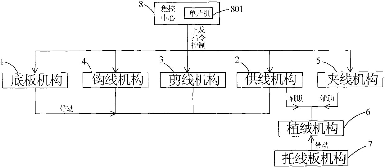 Automatic carpet thread-supplying machine