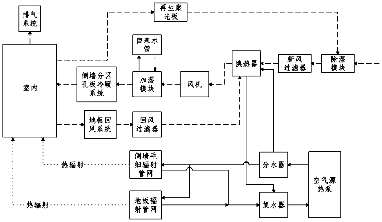 Air supply system of air conditioner