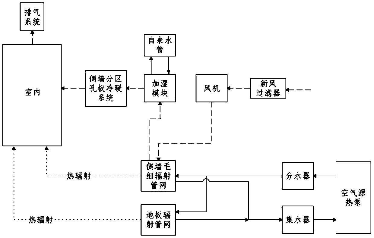 Air supply system of air conditioner