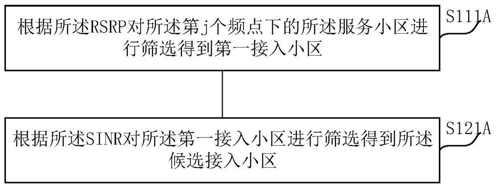 Network access method, NB-IoT chip, NB-IoT terminal and computer storage medium