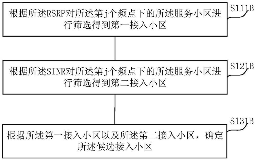 Network access method, NB-IoT chip, NB-IoT terminal and computer storage medium