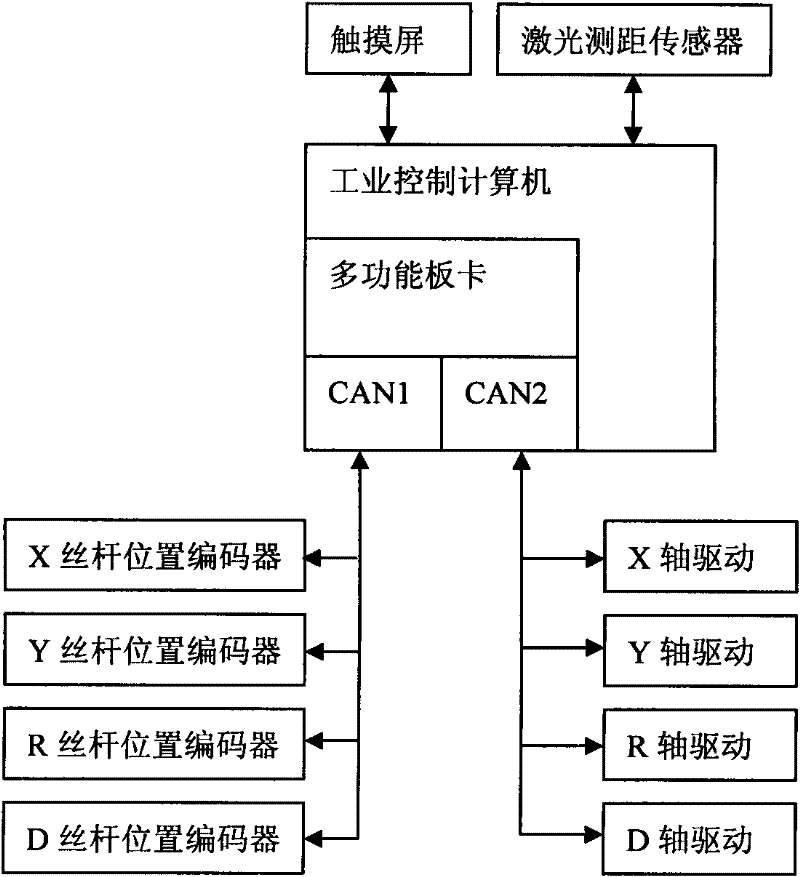 Fitting incremental forming control system and method