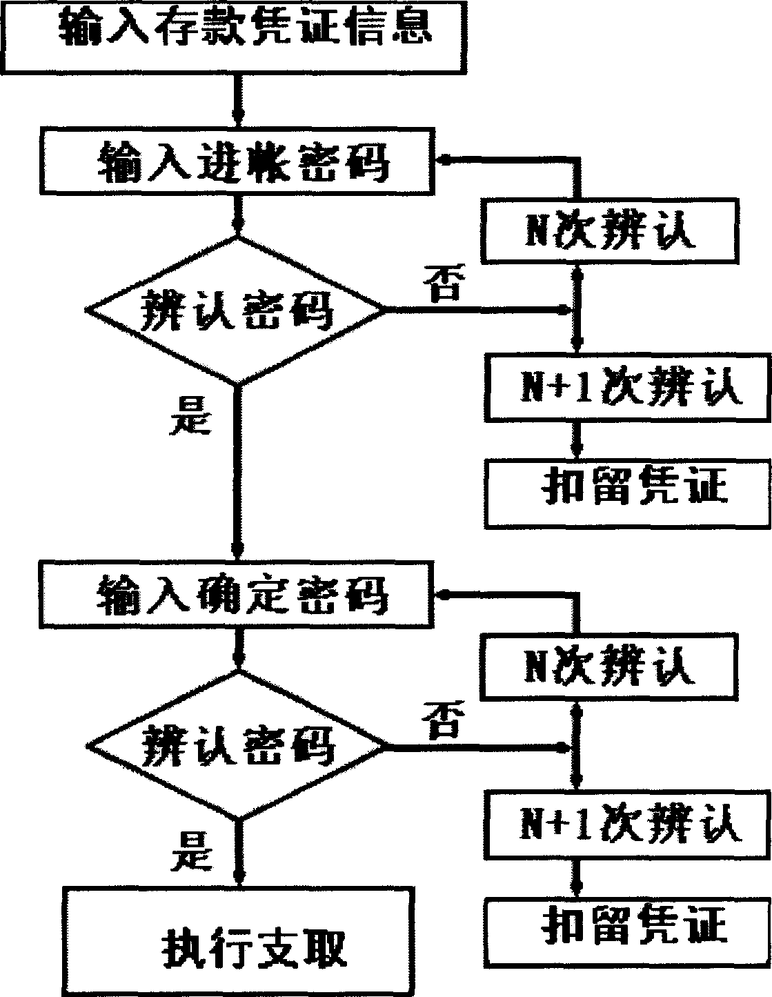 Cipher anti-theft method for bank deposit