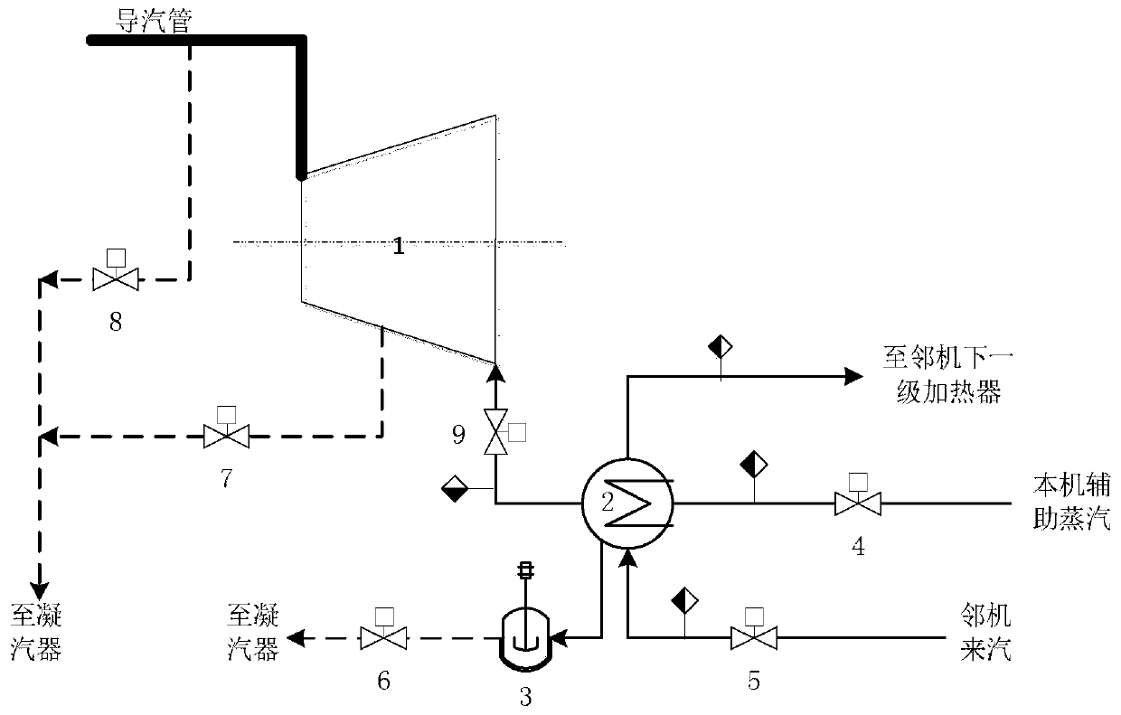 Rapid pre-warming starting system and method for power plant steam turbine