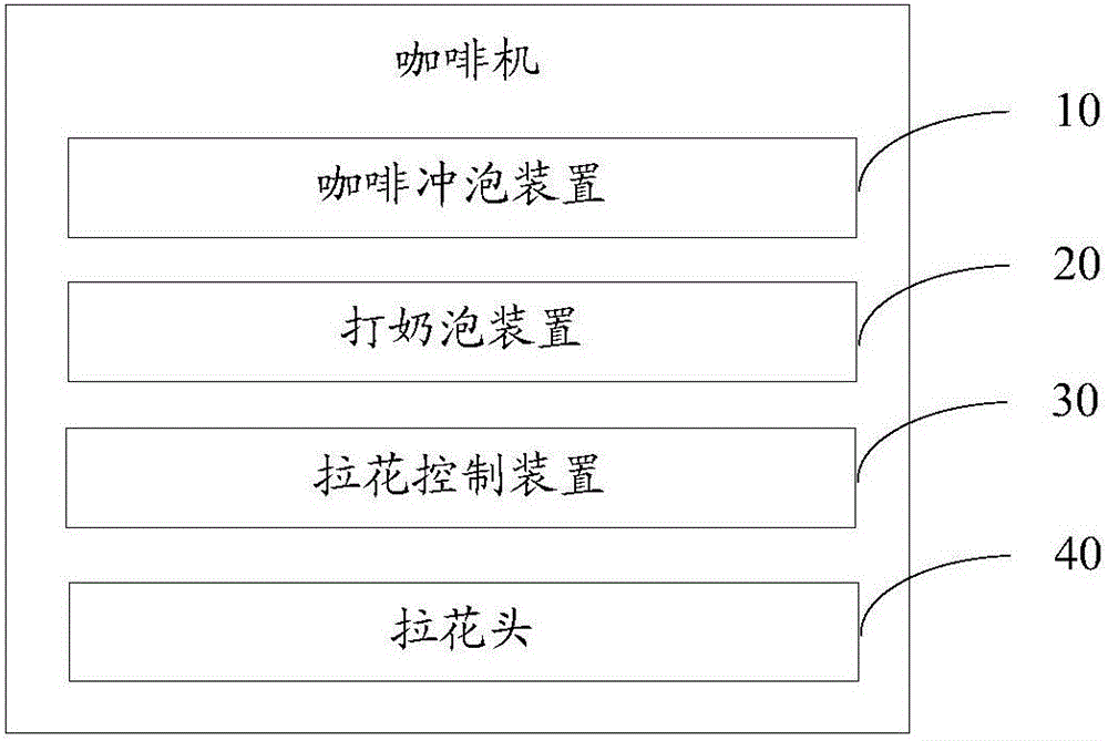 Coffer maker, system and method for preparing latte art coffee