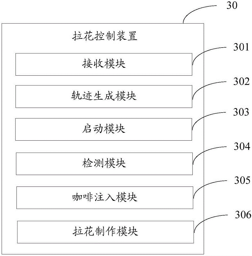 Coffer maker, system and method for preparing latte art coffee