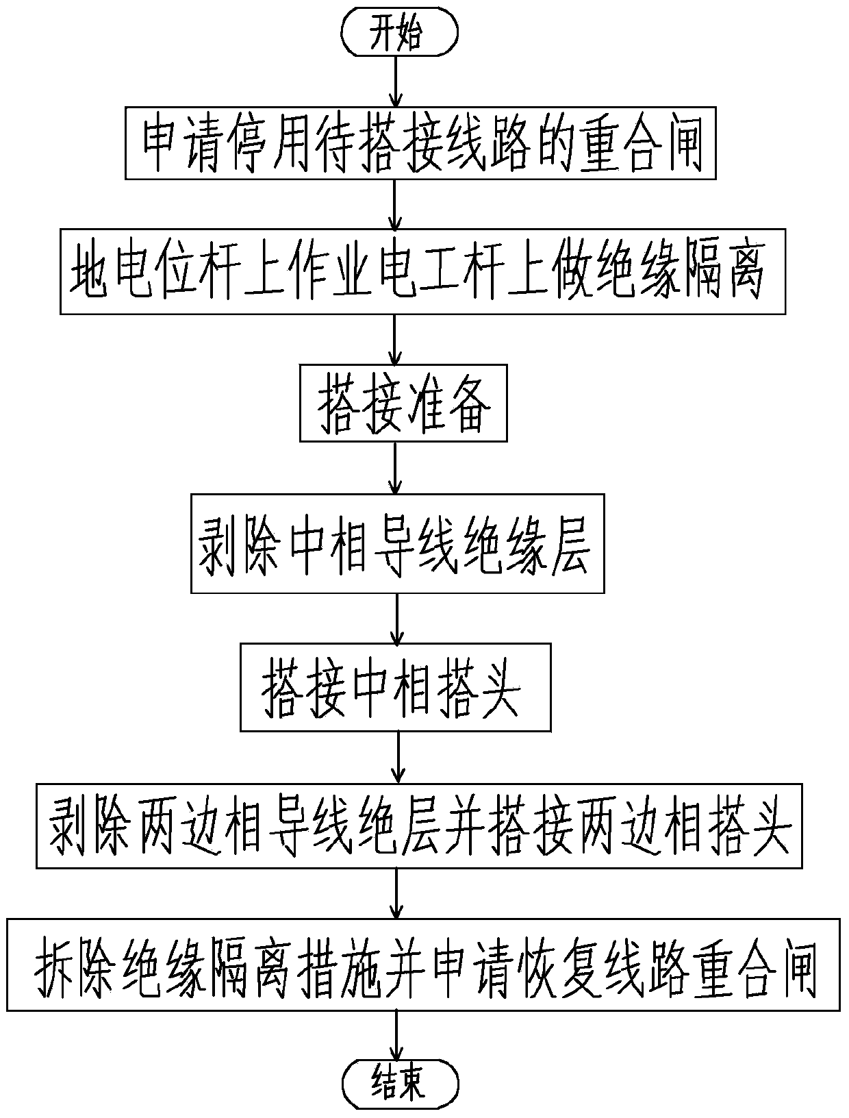 Quick hot-line by-pass jumper overlapping operation method for 10kV insulated power distribution line