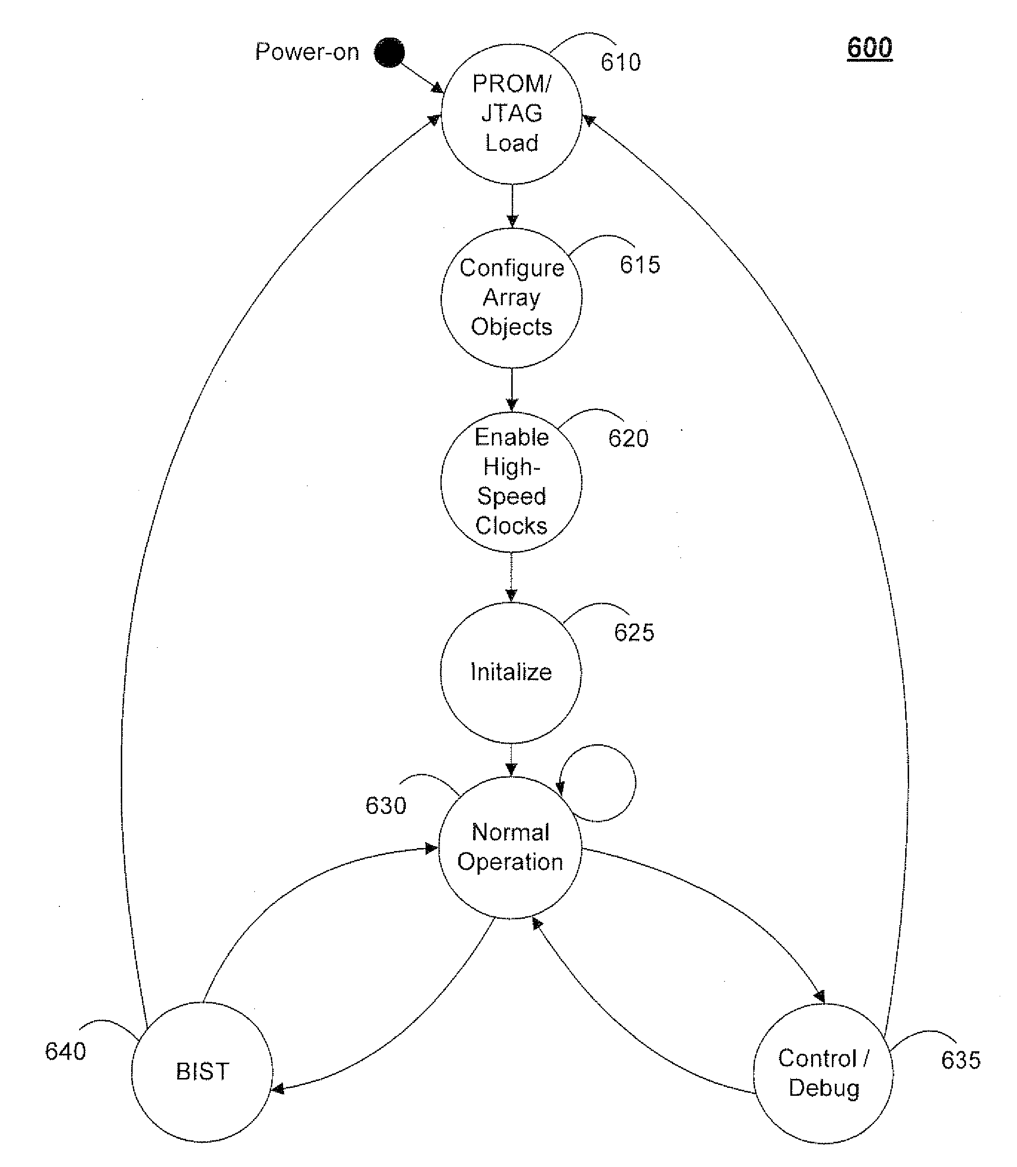 Built-in self-testing (BIST) of field programmable object arrays