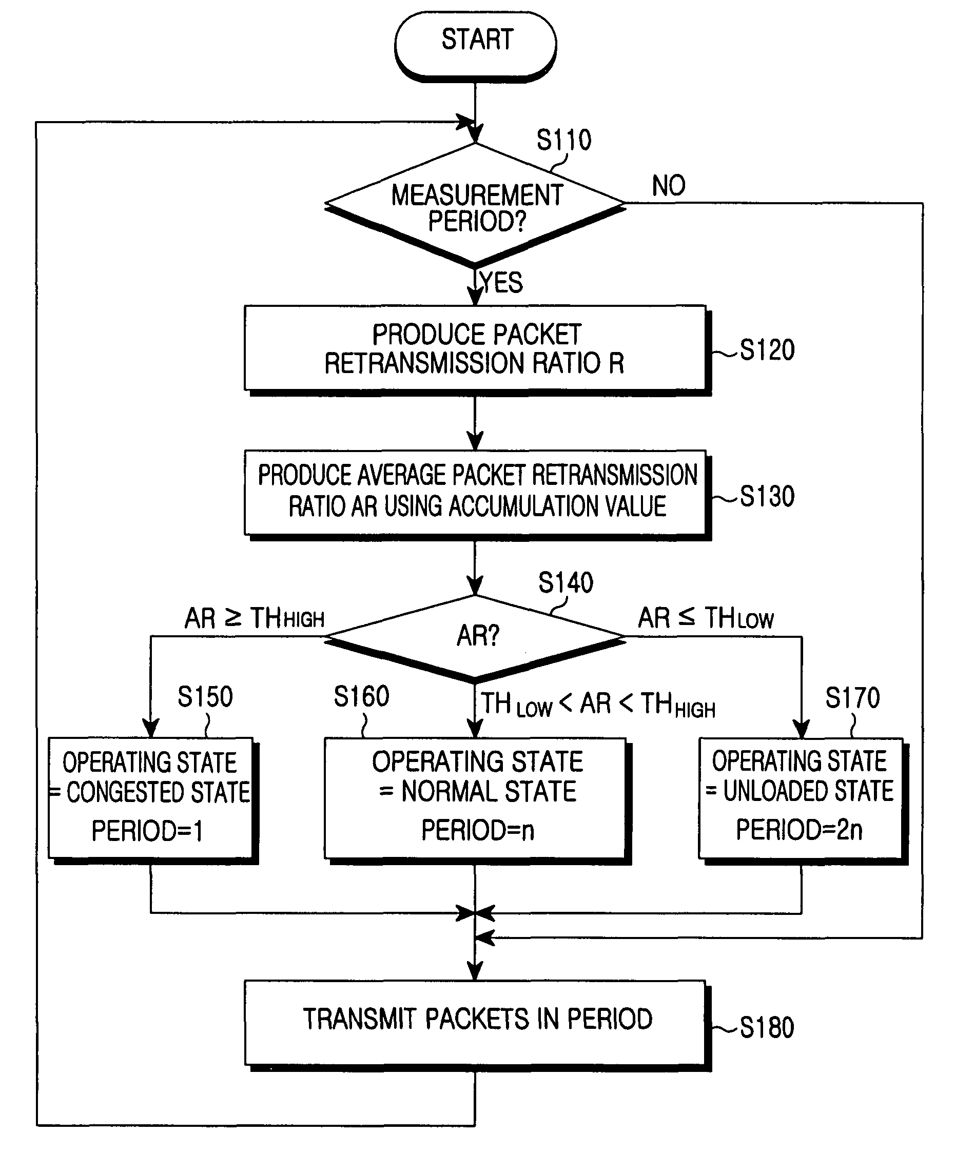 Method and apparatus for transmitting packet data having compressed header