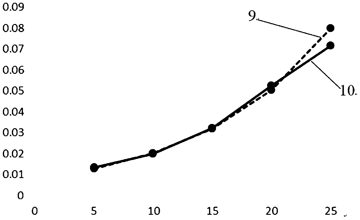 A design method for the spool of a multi-section mixing regulating valve