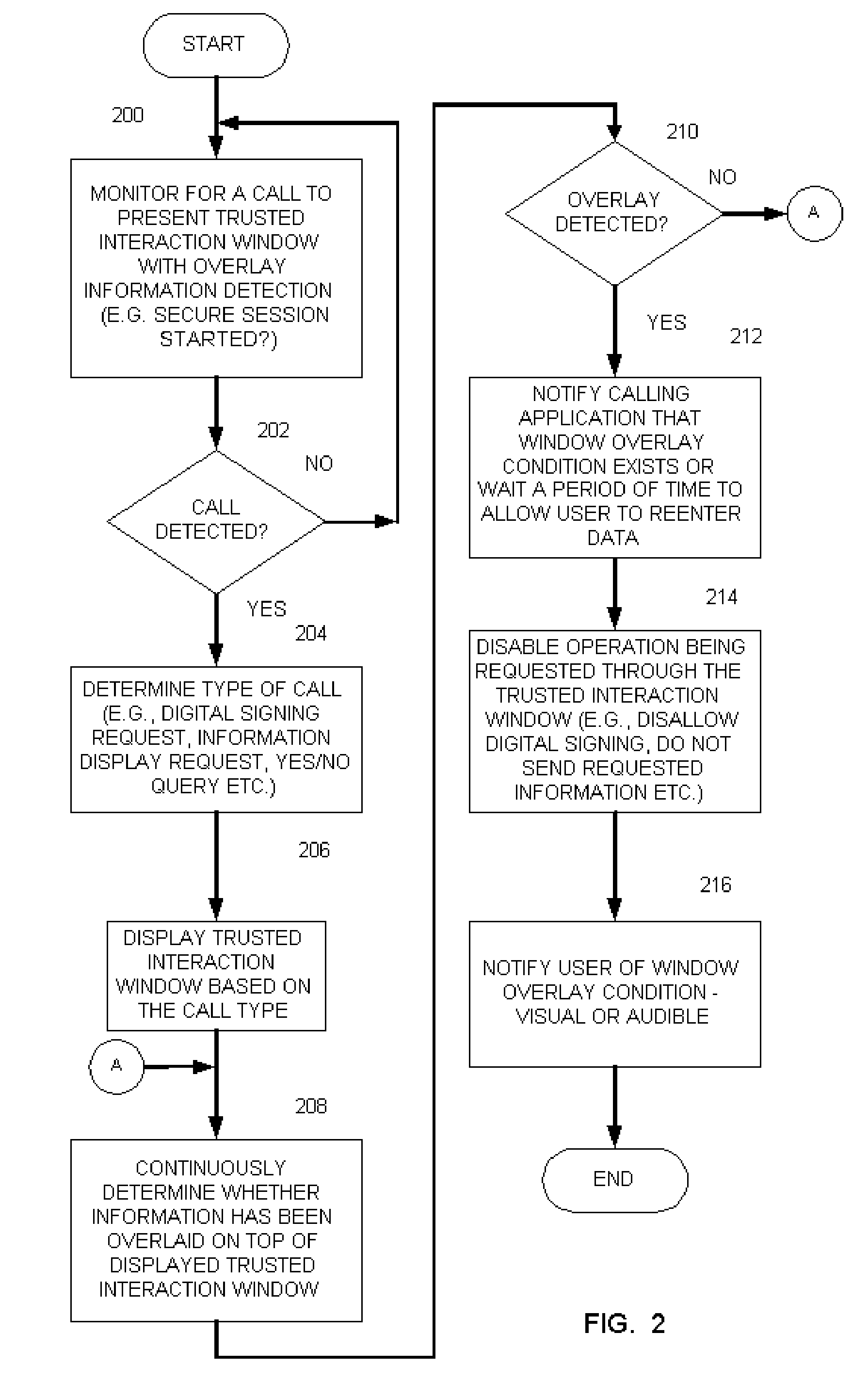 Method and apparatus for protecting communication of information through a graphical user interface