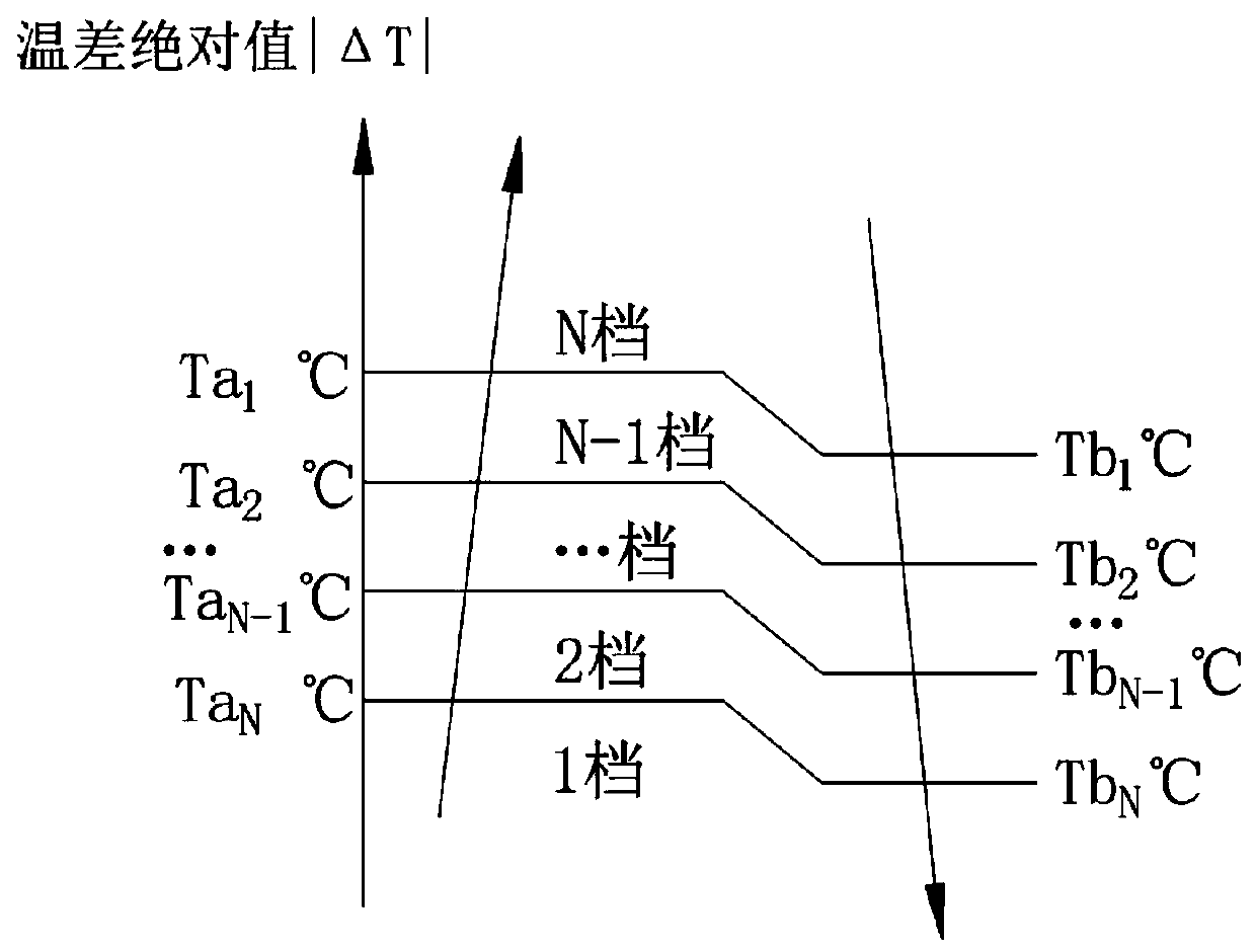 Variable-frequency water pump control method applicable to variable-frequency heat-pump water heater