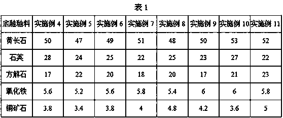 Rainbow glaze and preparing method thereof