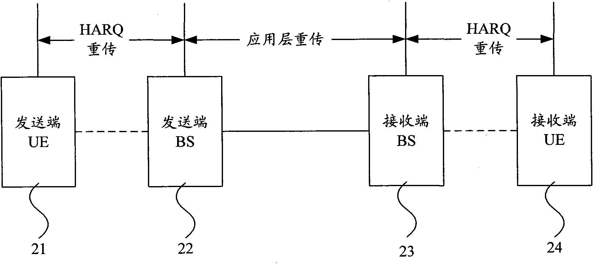 Data transmission method and equipment