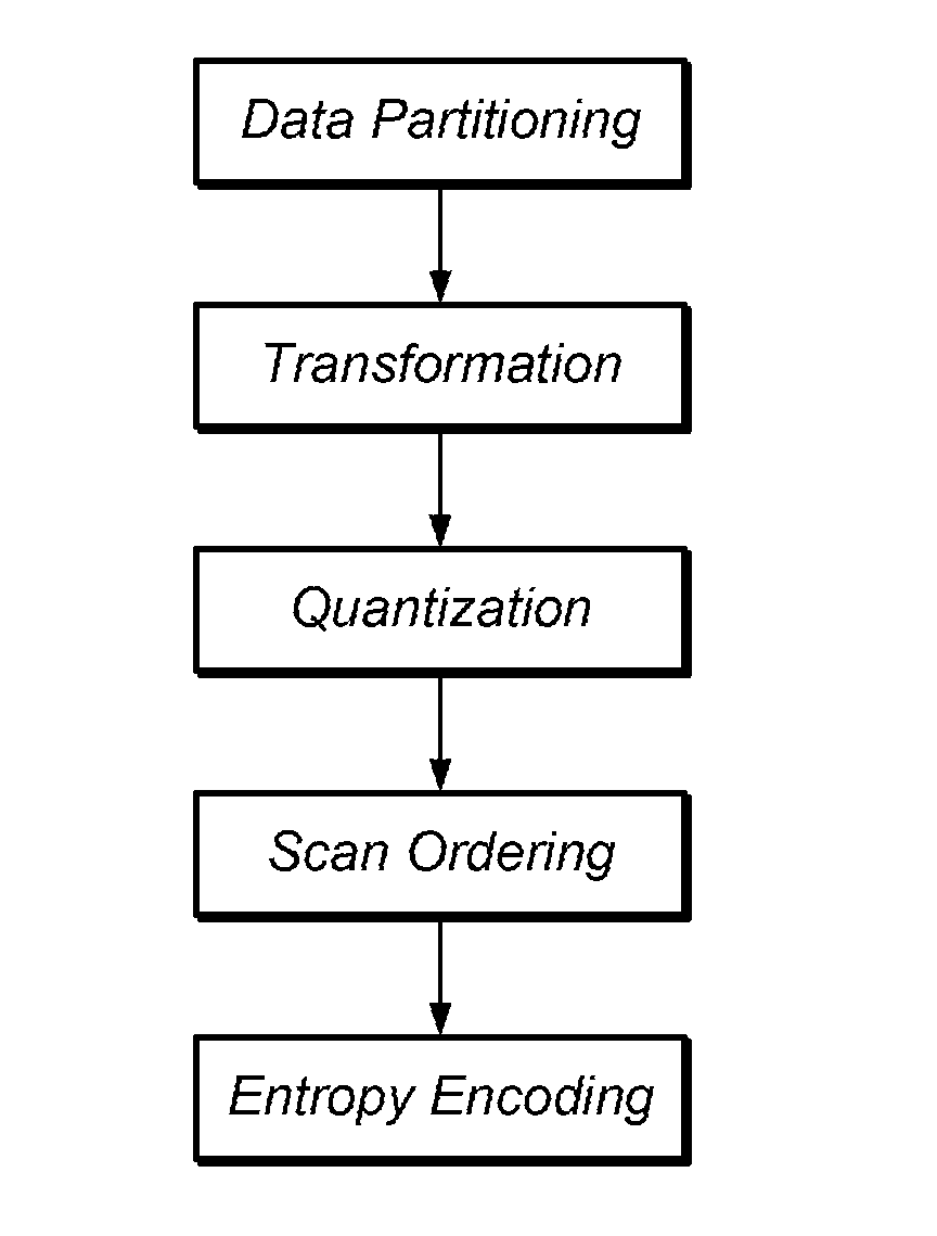 Systems and methods for digital media compression and recompression