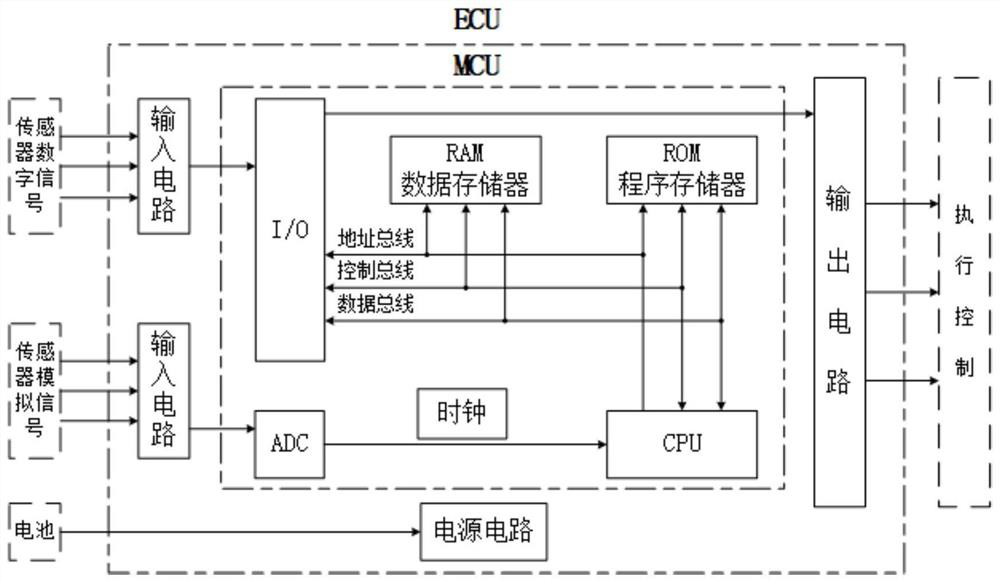 Pedal feeling simulator applied to brake-by-wire system and control method thereof