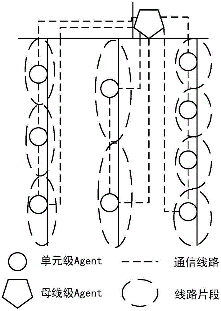 Distributed power supply voltage control method based on hybrid layered multi-agent system