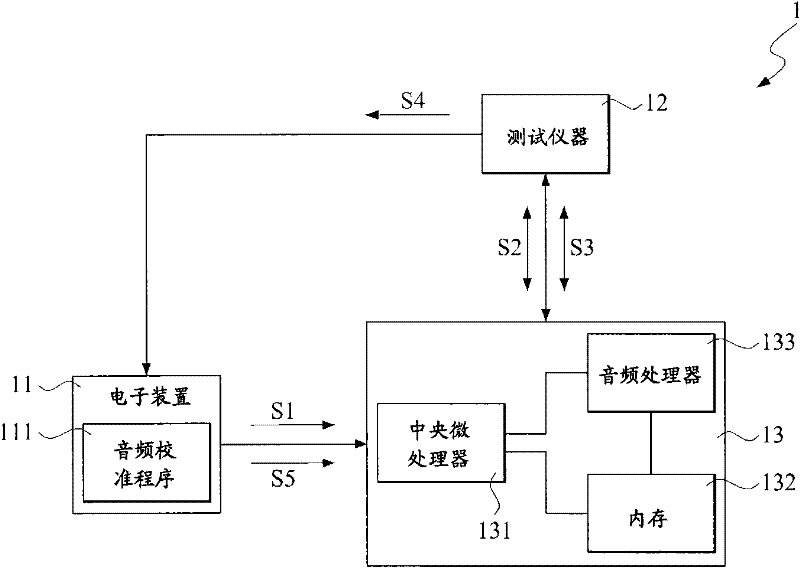 Real-time audio calibration method