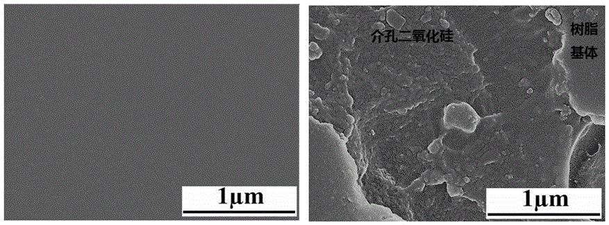 Low-dielectric bismaleimide resin system and preparation method of low-dielectric bismaleimide resin system