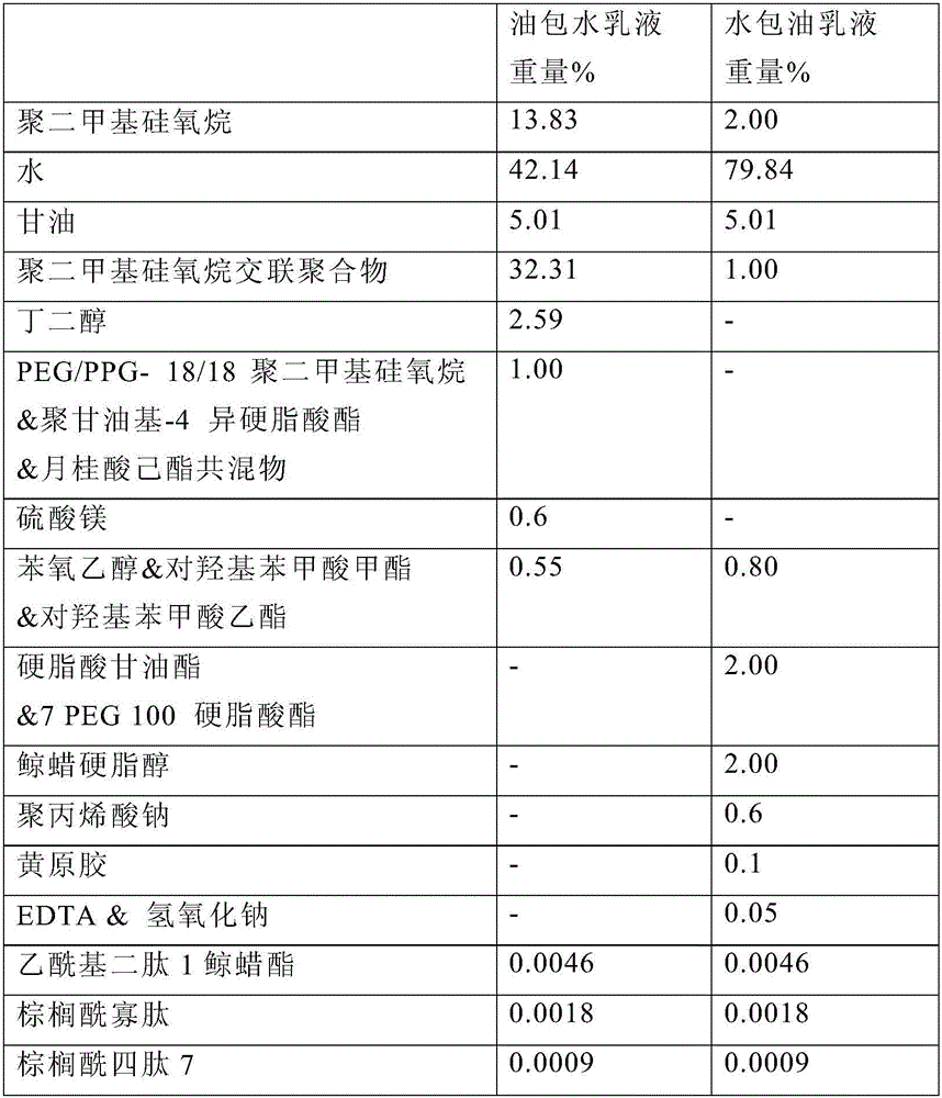 Skin care composition