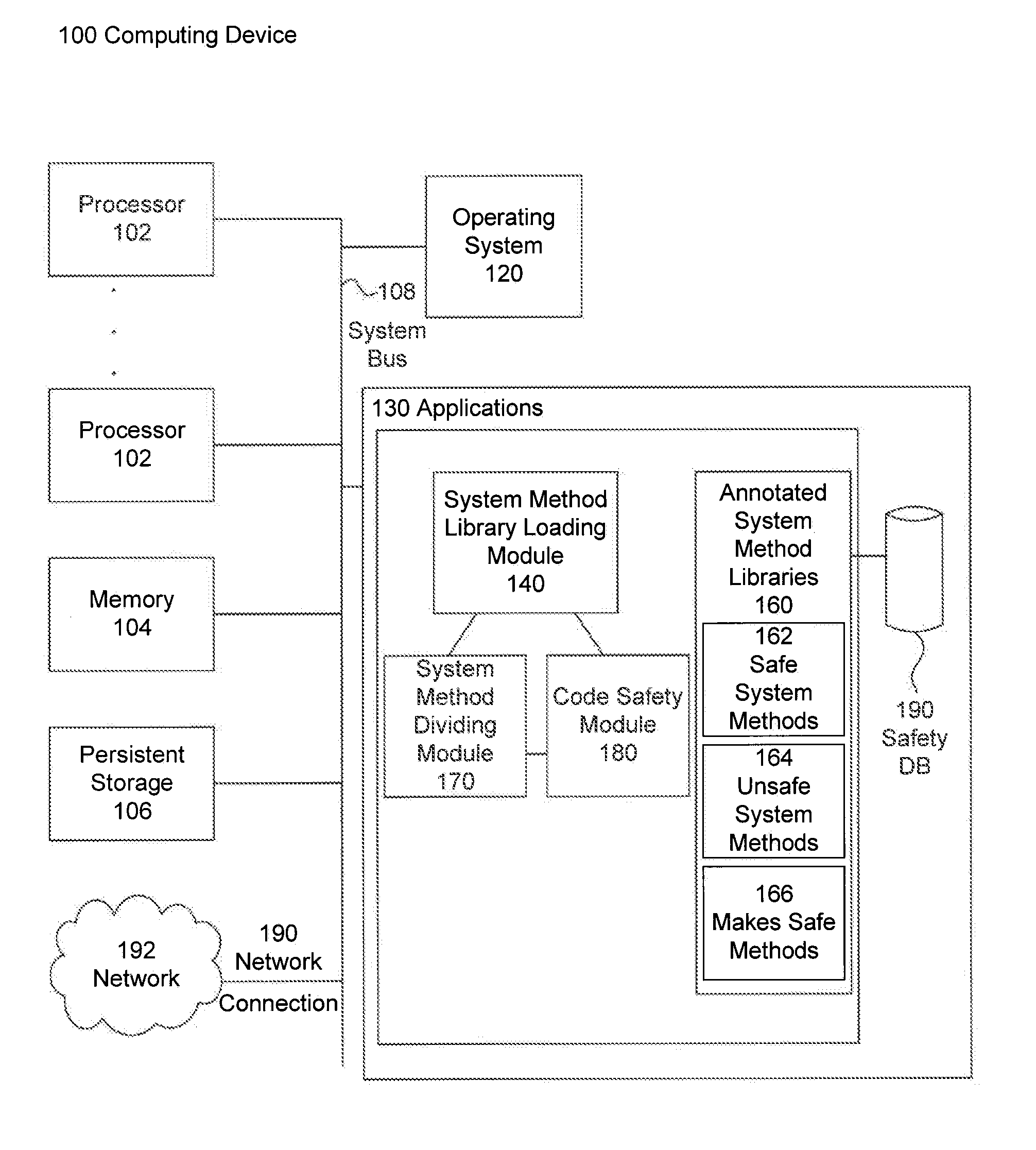 Code annotations for preventing access to unsafe functionality