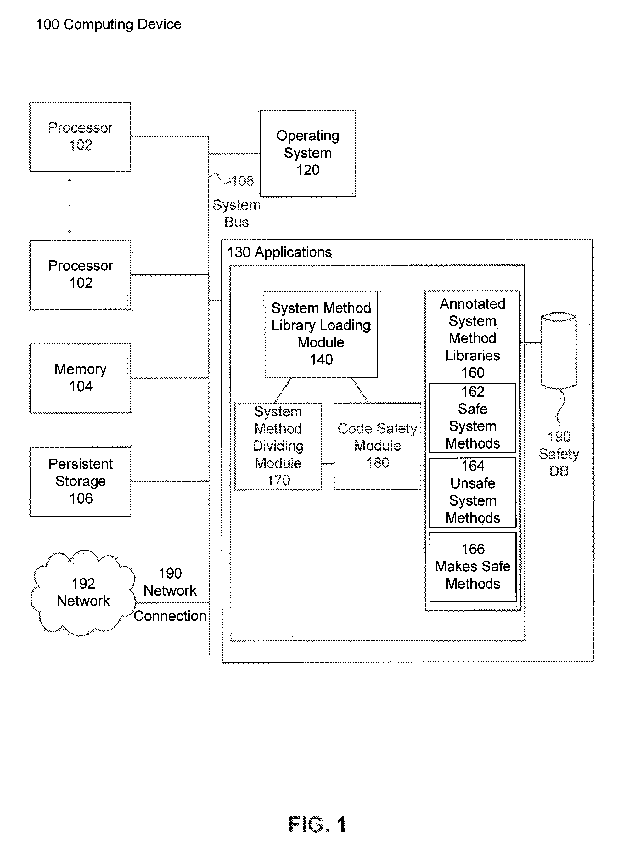 Code annotations for preventing access to unsafe functionality