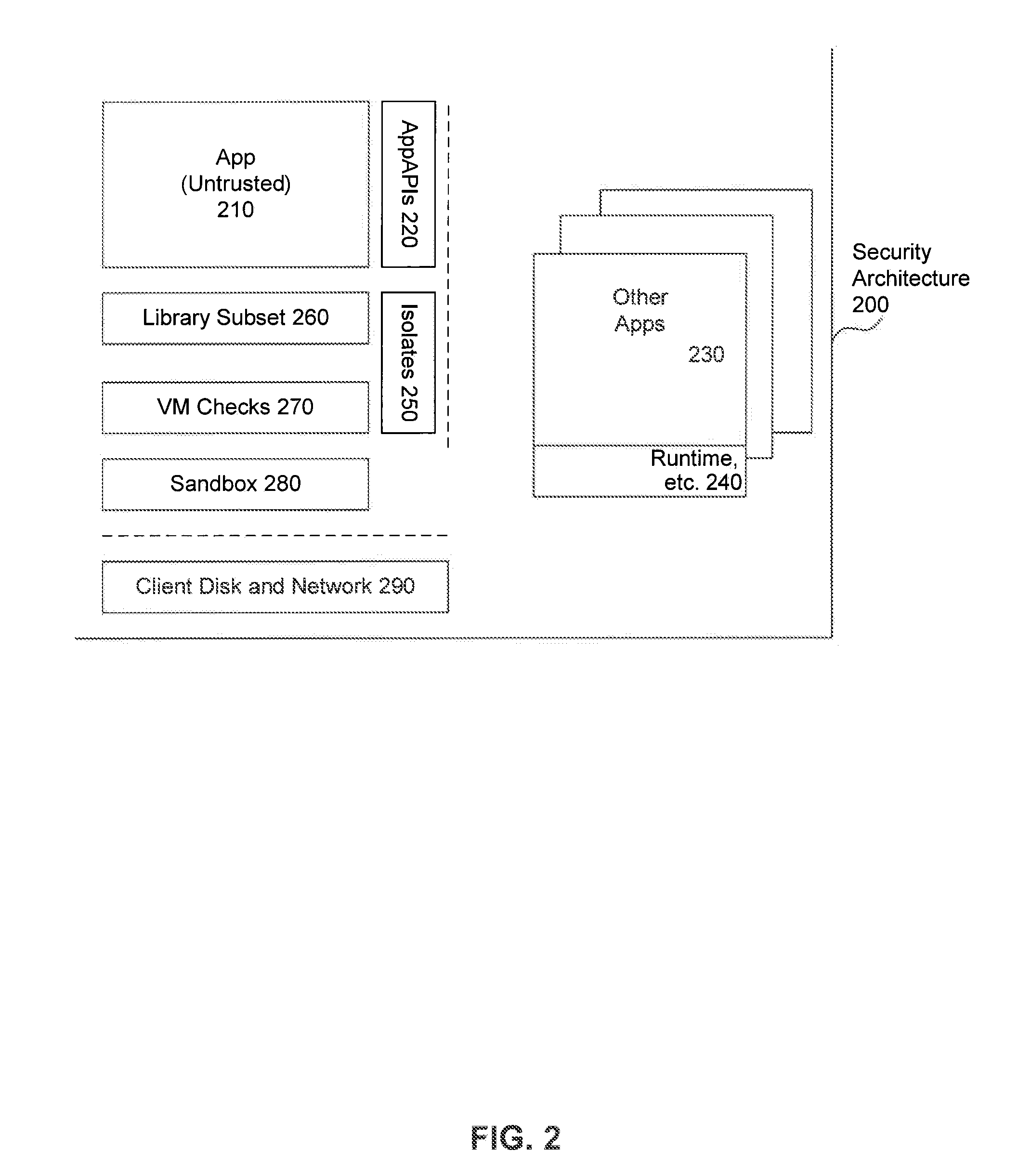 Code annotations for preventing access to unsafe functionality