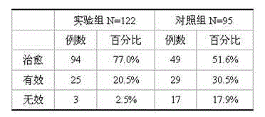 Liniment for treating scabies and preparation method thereof