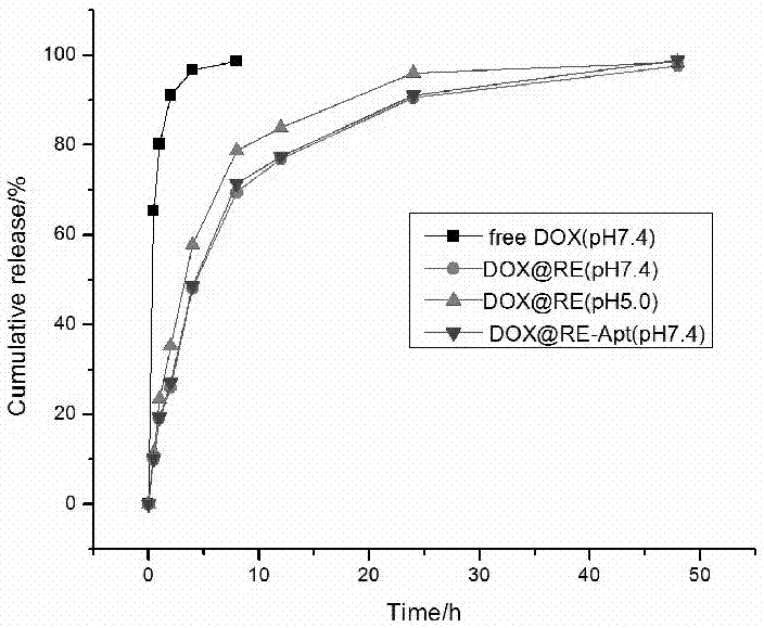 DNA origami-based construction method and application of precise recognition targeted nano-carrier