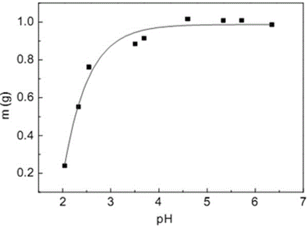 A Radiation-resistant Aspergillus and Its Application in Adsorption of Cesium 137 Biological Treatment