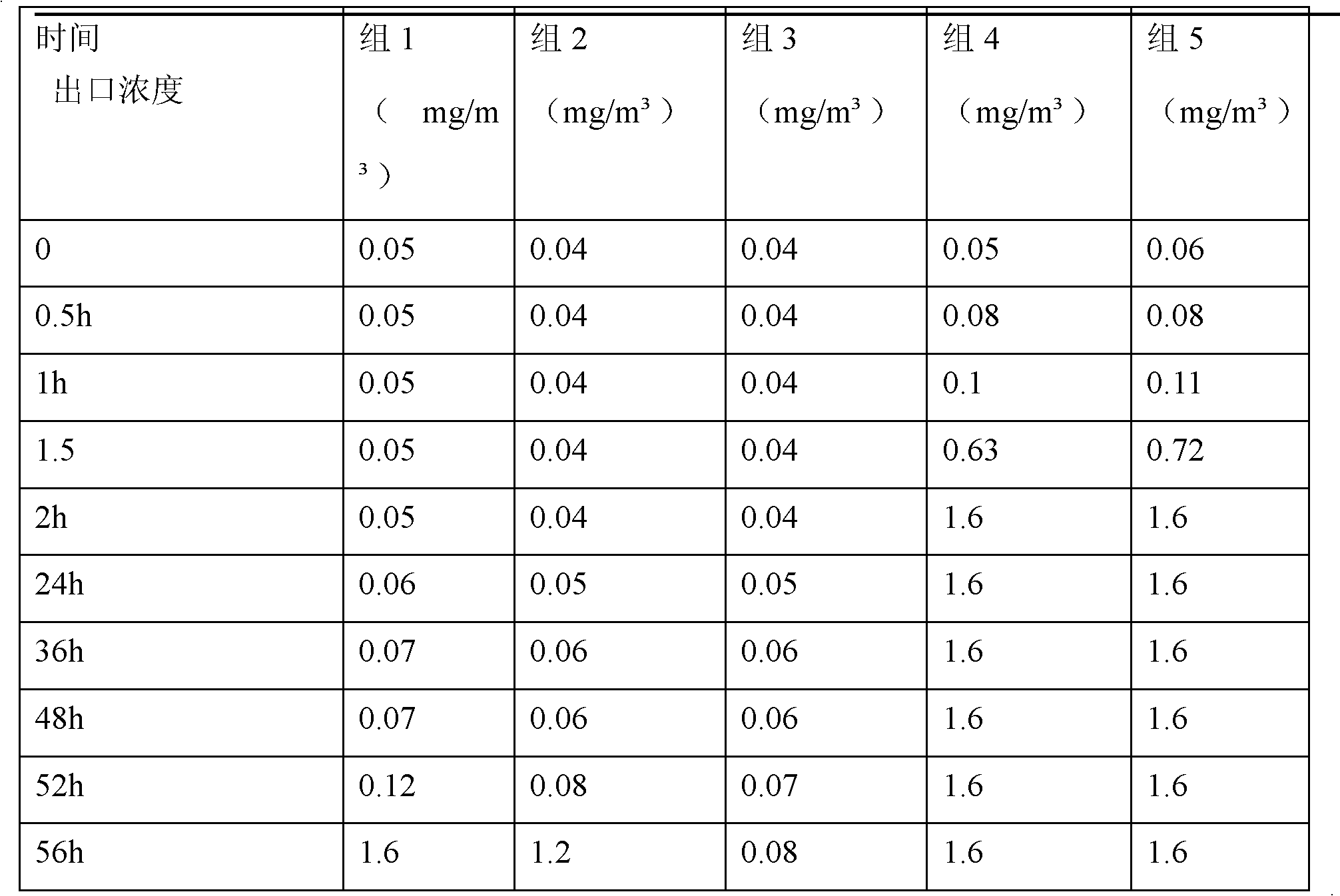 Oxidation type air purifying material and preparation method thereof