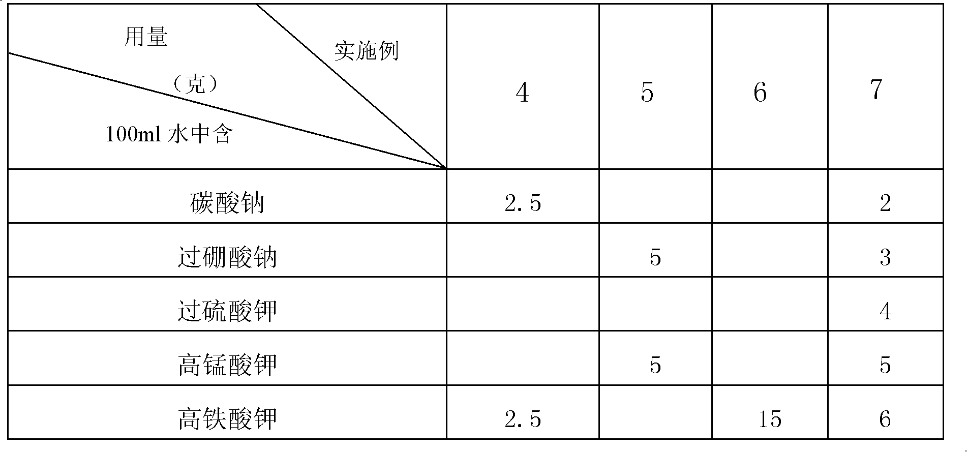 Oxidation type air purifying material and preparation method thereof