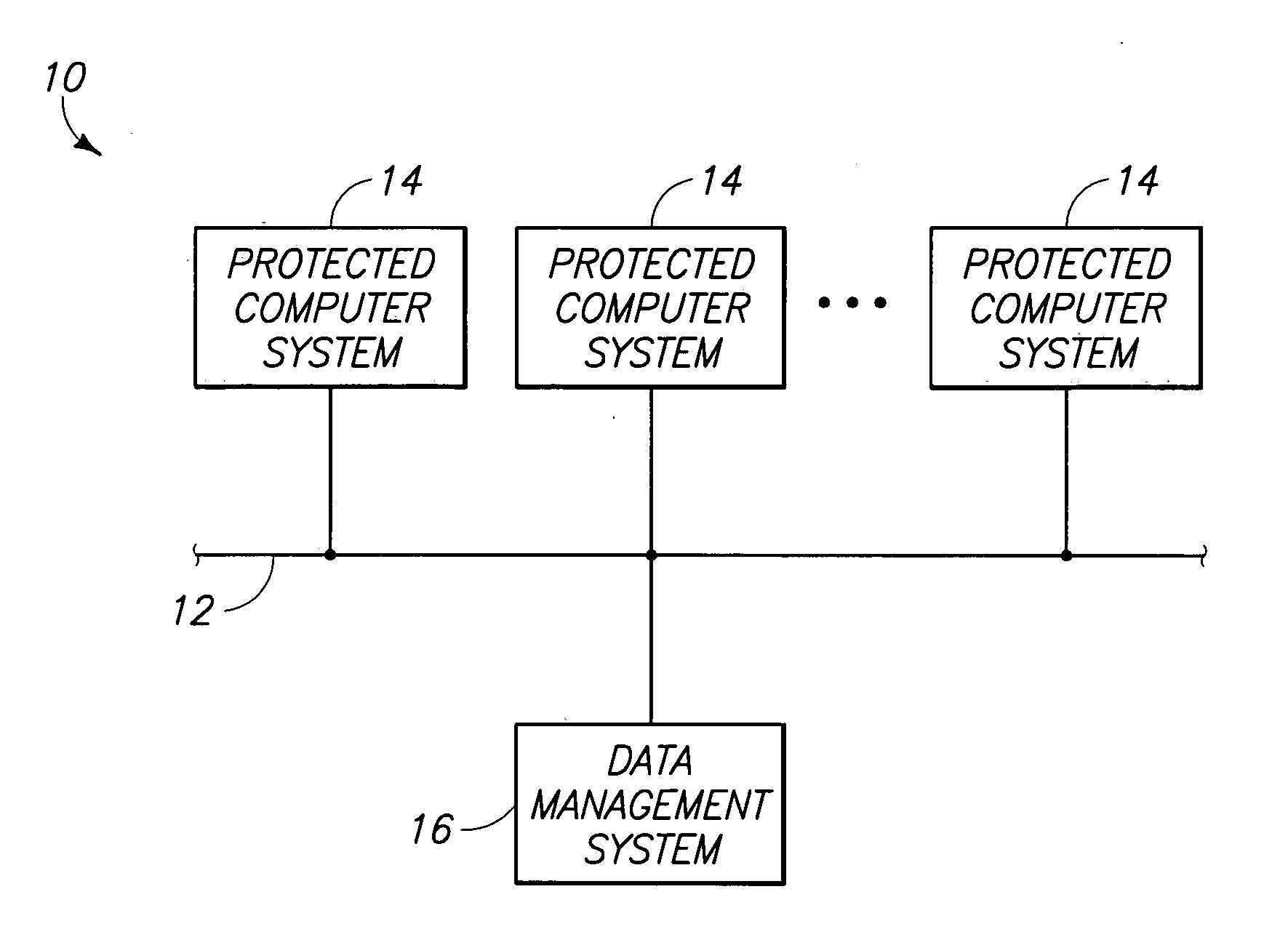 Data management systems, articles of manufacture, and data storage methods