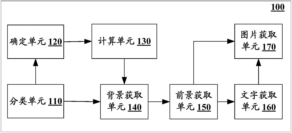 Image processing device and method