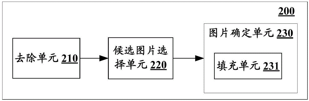 Image processing device and method