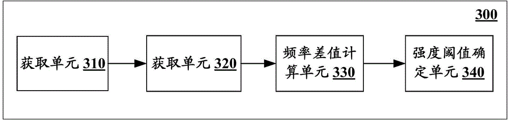 Image processing device and method