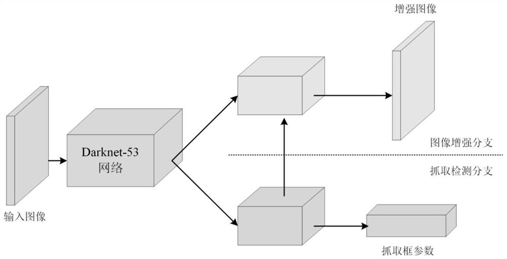 Robot weak light environment grabbing detection method based on multi-task sharing network