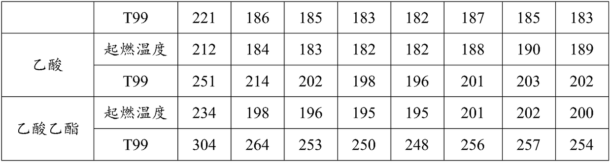 Broad-spectrum VOCs (Volatile Organic Compounds) catalytic combustion monolithic catalyst as well as preparation method and application thereof