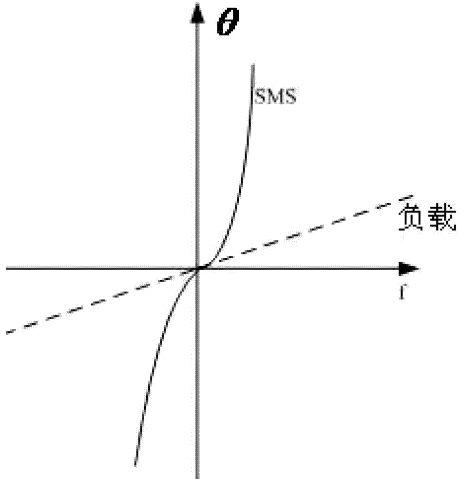 Island detection method and system