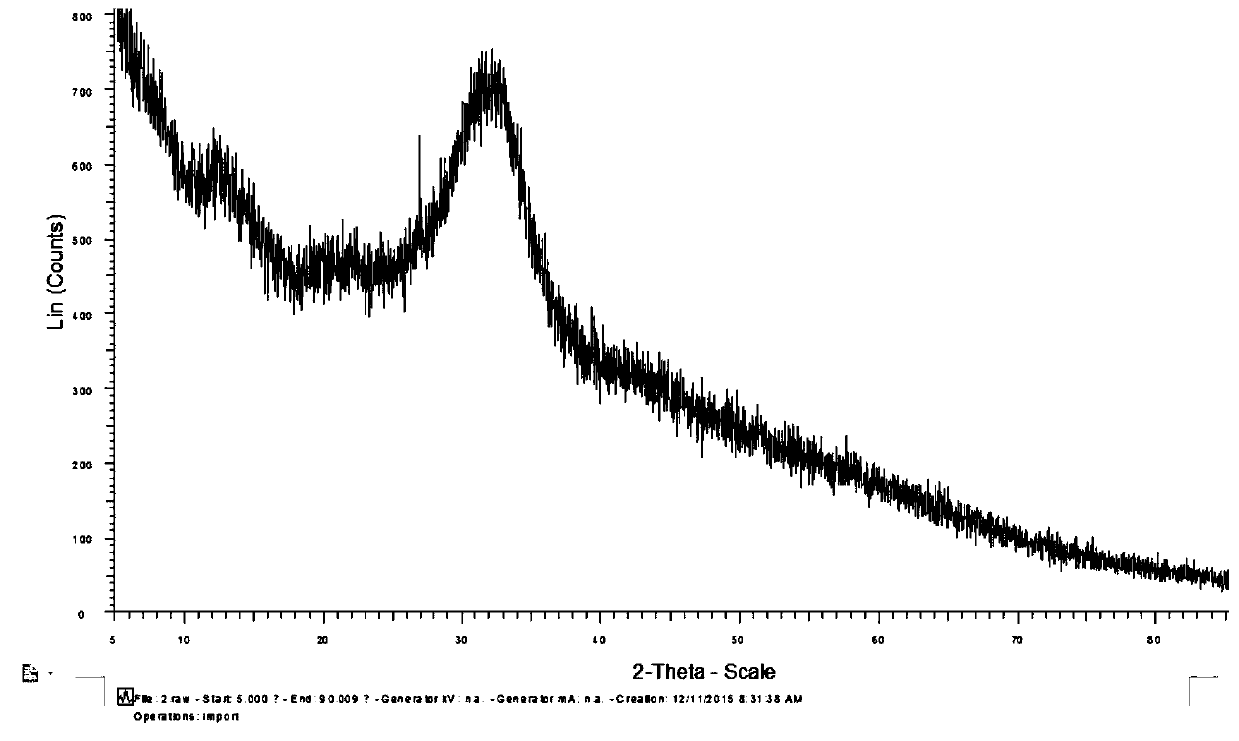 Fluorine-enhanced bioactive mineral powder and its preparation method and application