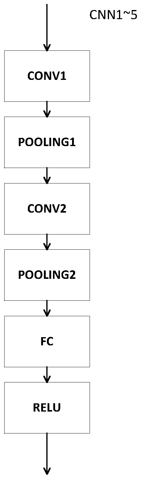 A pearl classification method based on deep learning