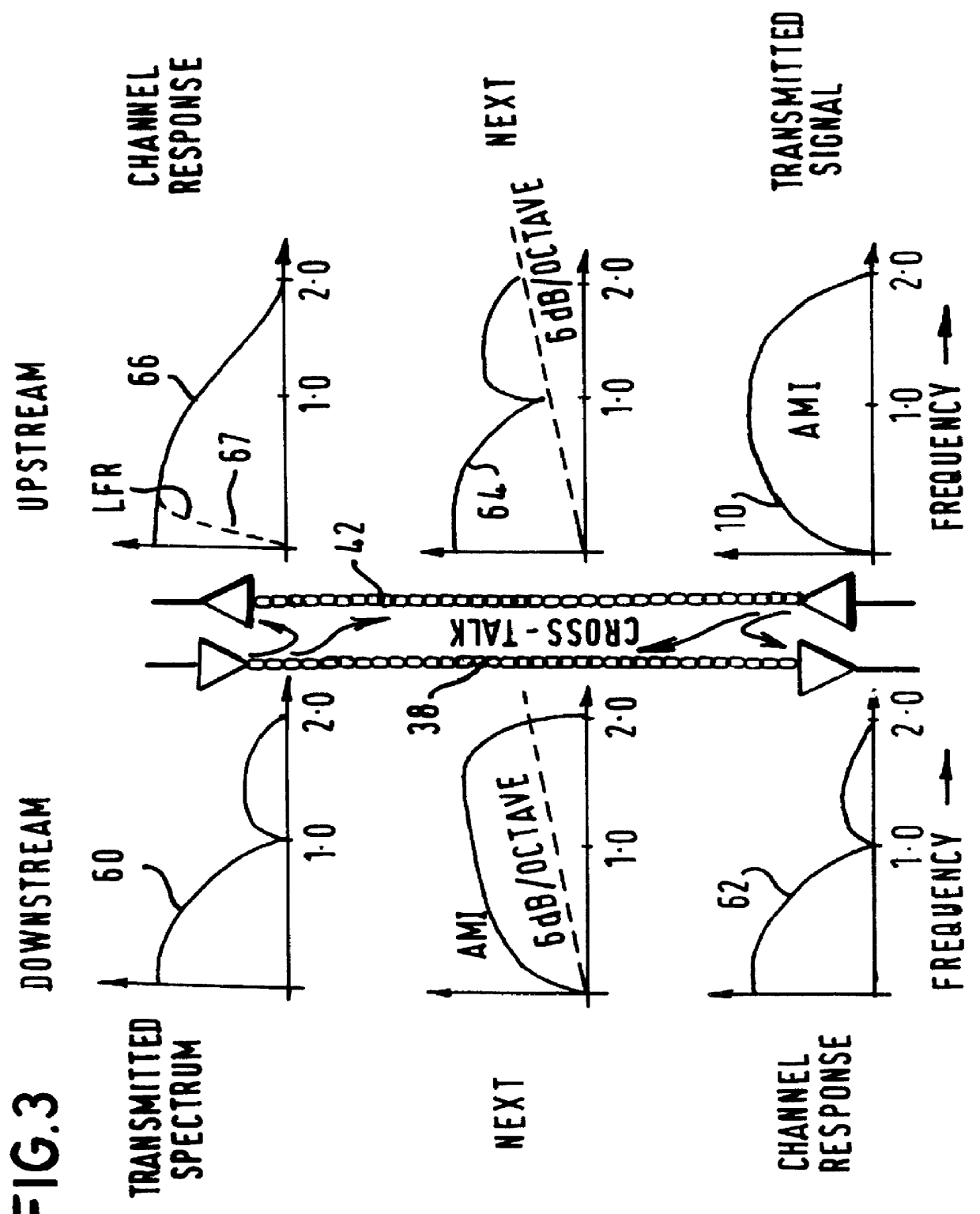 Method and apparatus for reducing cross-talk in broadband systems using line-coding