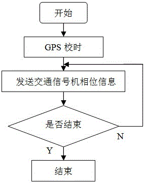 Responsibility discrimination method for traffic accidents based on linkage of traffic signal machine and video surveillance