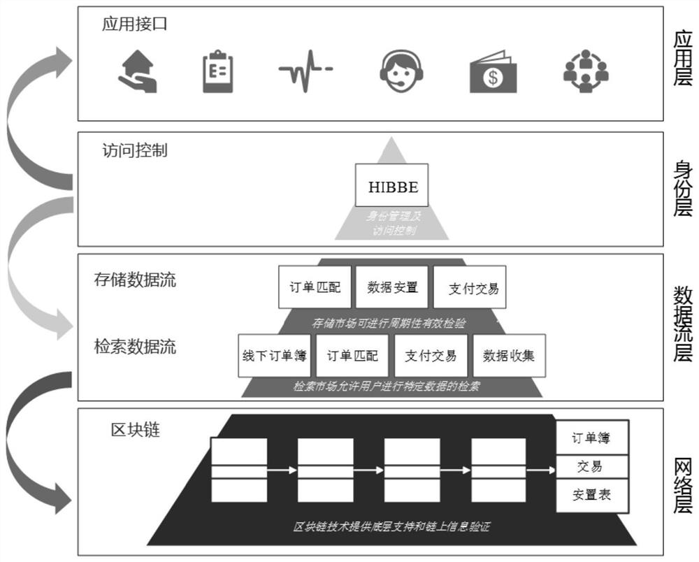 Information storage and sharing platform applied to medical data