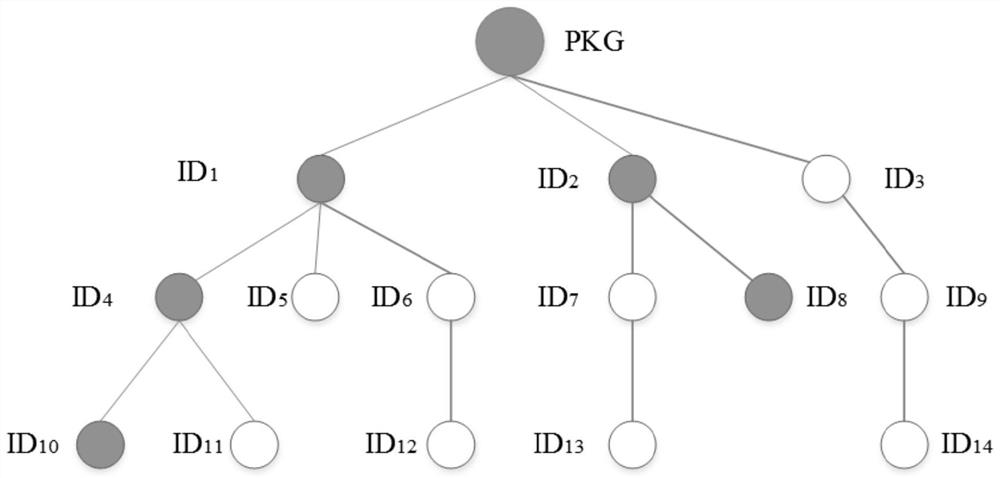 Information storage and sharing platform applied to medical data