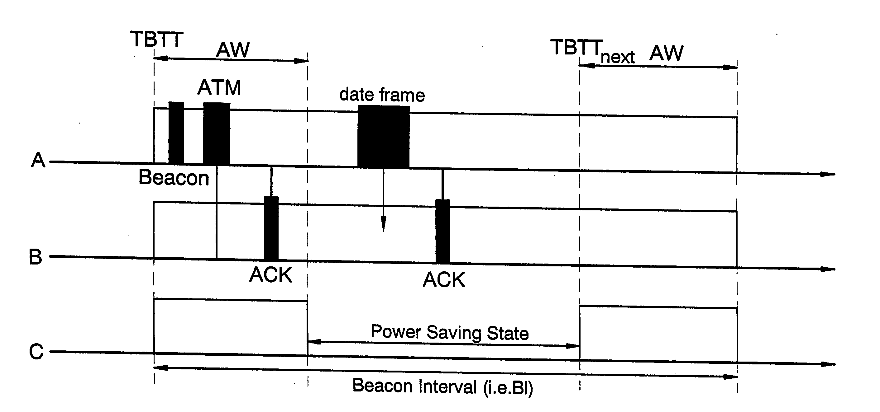 Energy efficient medium access control protocol for IEEE 802.11 WLANs